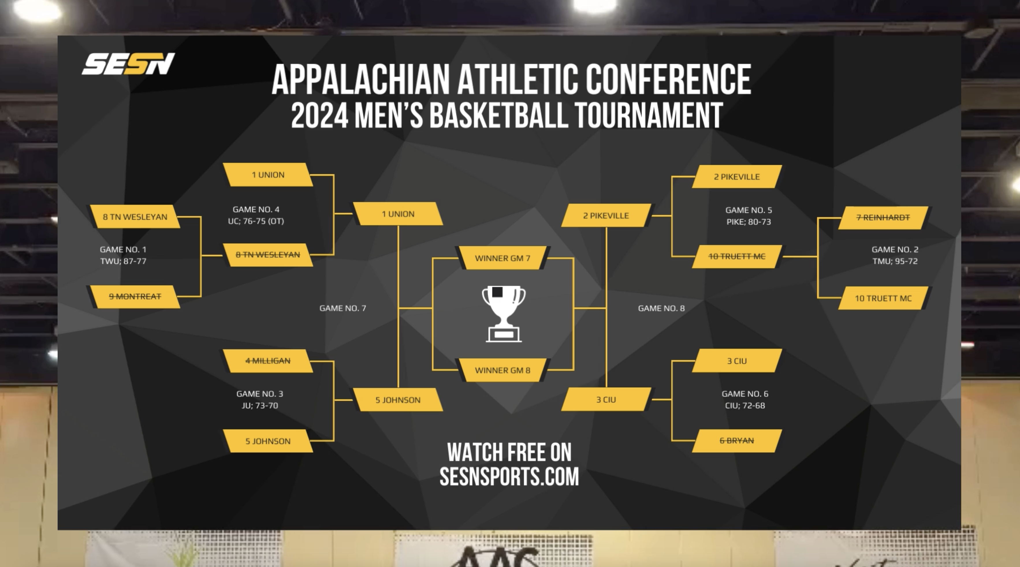AAC Tournament Central: Appalachian Men’s Basketball on SESN Today